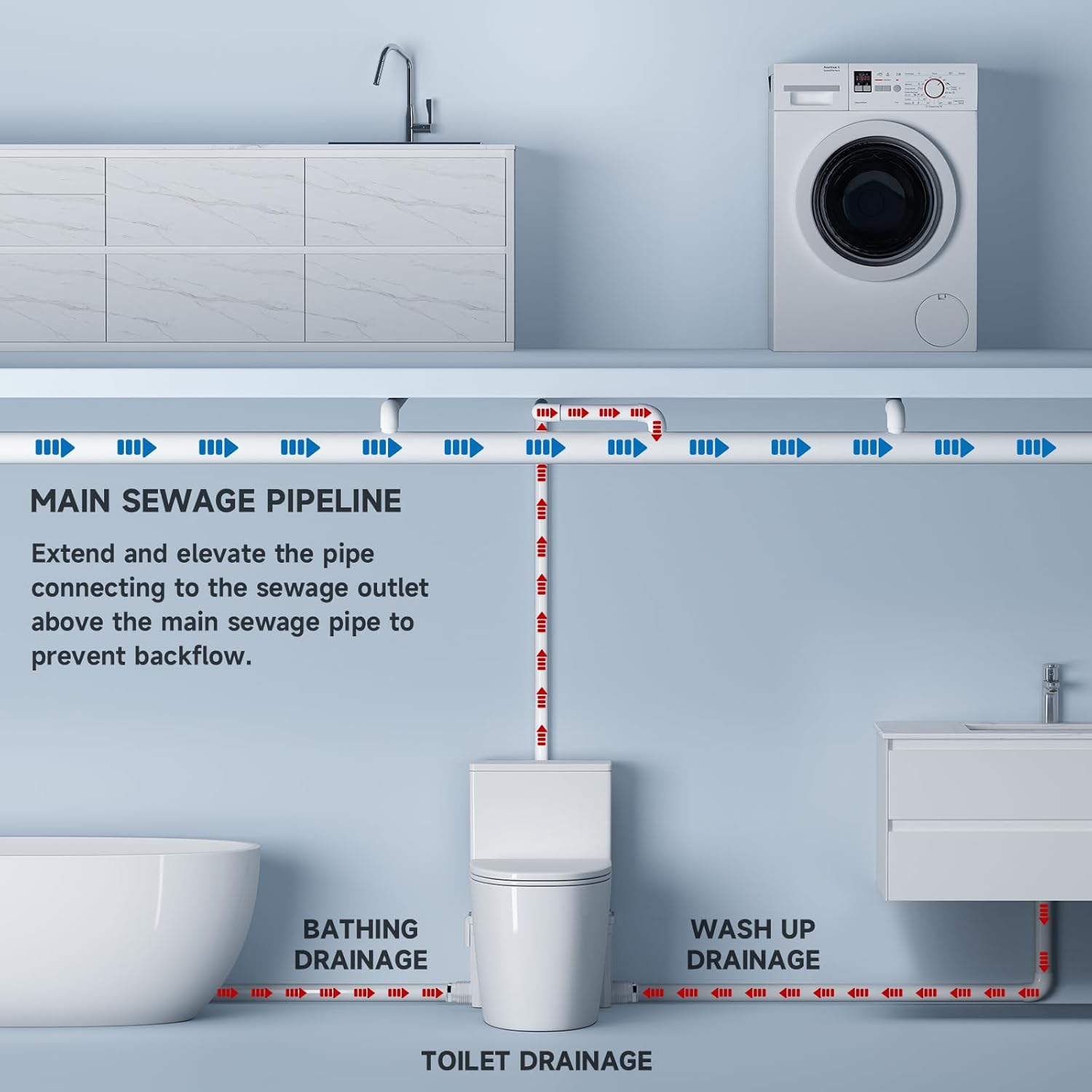 FLO700 PatioZones 700W Macerator Pump