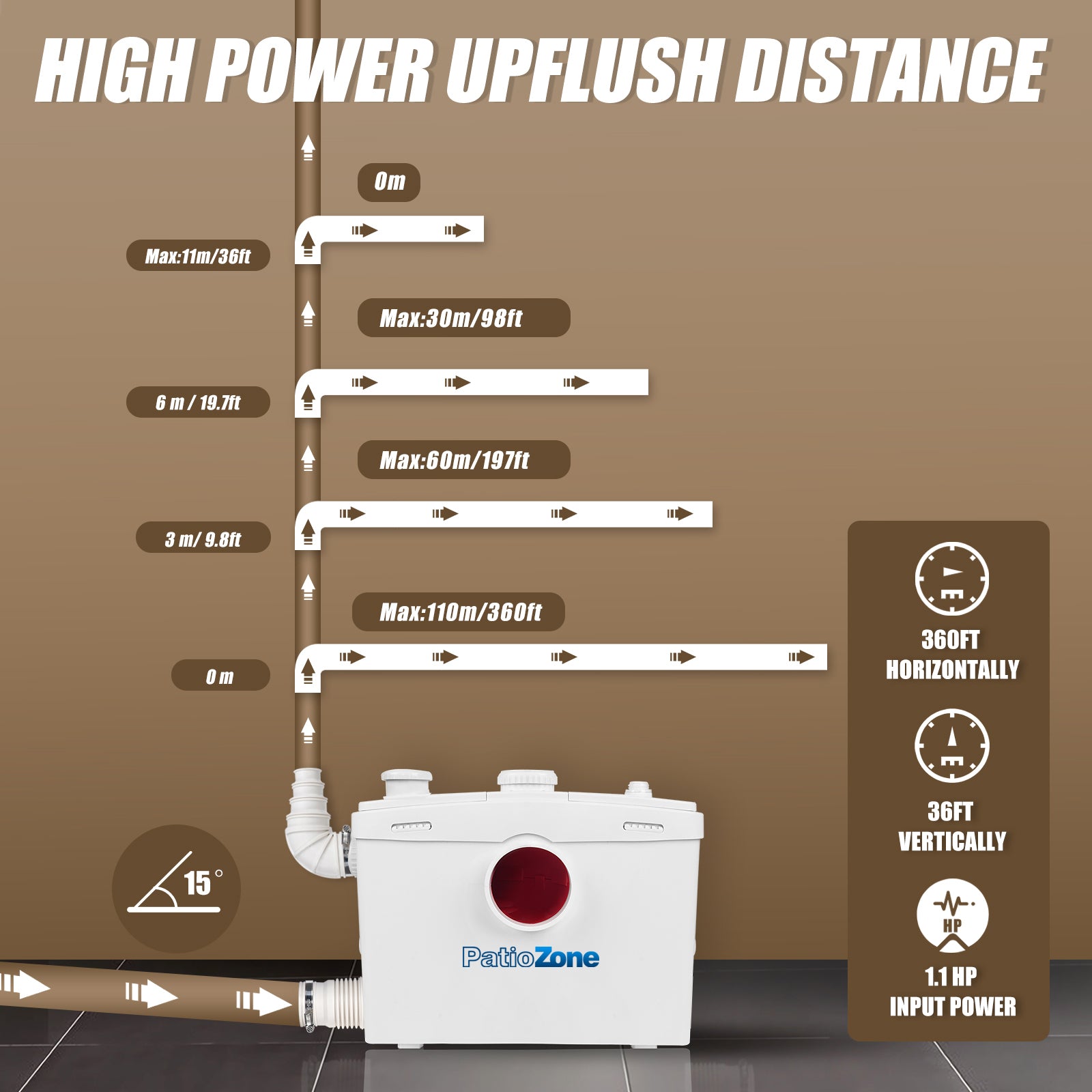 FLO800 PatioZones 800W Macerator Pump