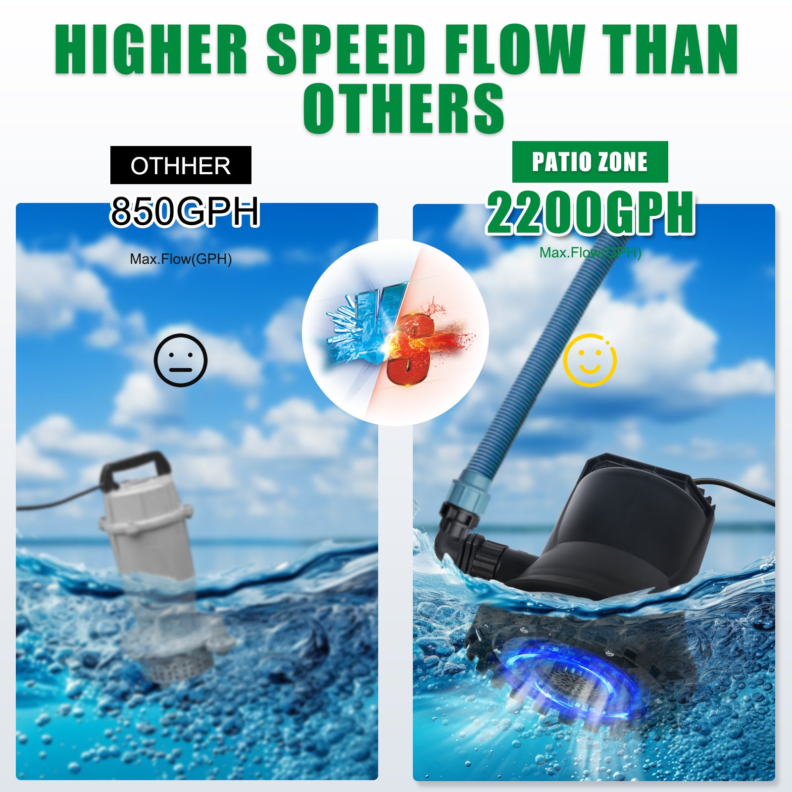 1/4 HP Automatic Pool Cover Pump