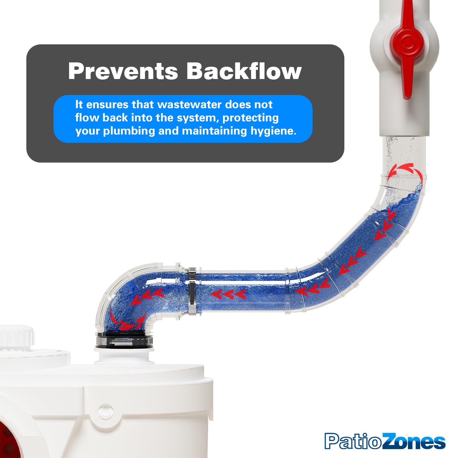 Macerator Pump Check Valve Elbow